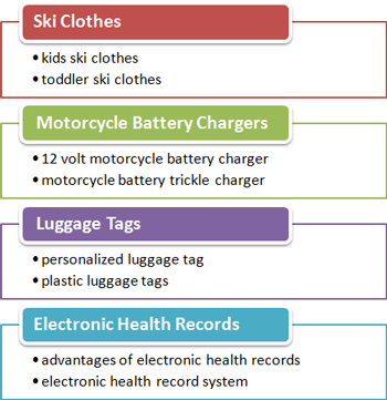 Page topics: Ski Clothes (kids ski clothes, toddler ski clothes), Motorcycle Battery Chargers (12 volt motorcycle battery charger, motorcycle battery trickle charger), Luggage Tags (personalized luggage tag, plastic luggage tags), Electronic Health Records (advantages of electronic health records, electronic health record system)