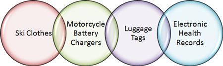 Page topics: Ski Clothes, Motorcycle Battery Chargers, Luggage Tags, Electronic Health Records