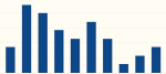 KeywordDemandGraph.png