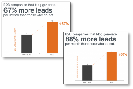 blog-leads-1024x687.png
