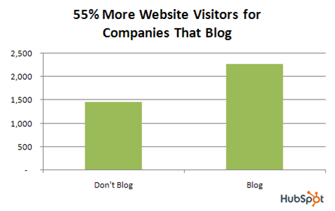 blog-traffic.png