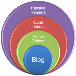 blogusers.gif