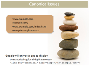 Canonical URLs