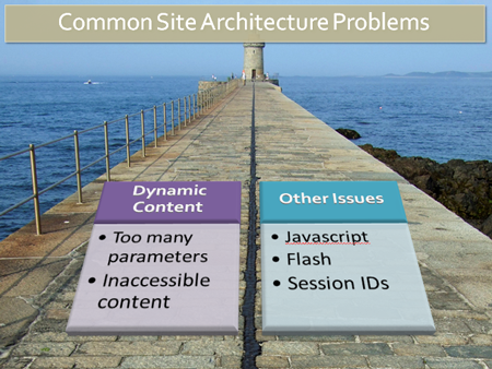 Common Architectural Problems