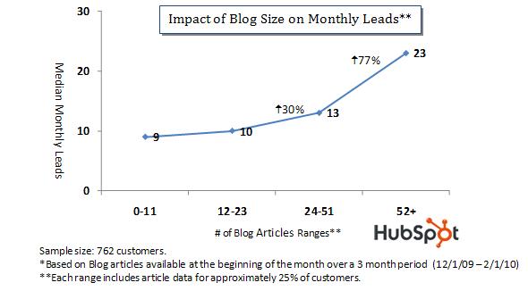 hubspotblog.JPG