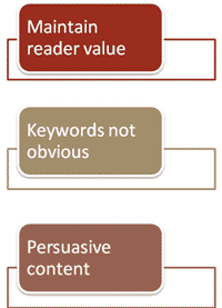 Maintain reader value, keywords not obvious, persuasive content.