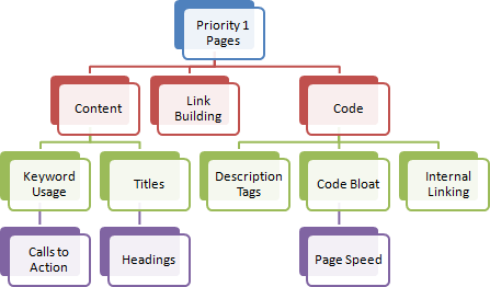 Indepth SEO
