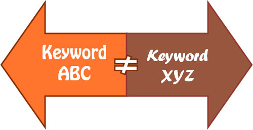 Not all keywords are created equal