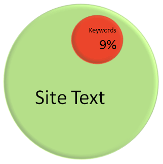 keywordscircle.gif