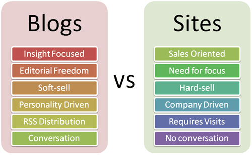 marketingblogcompare.gif