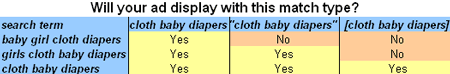 match types
