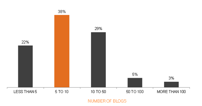 people-read-blogs.png