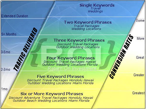 Keyword ROI Zone.
