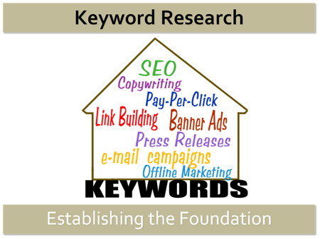 Keyword Research