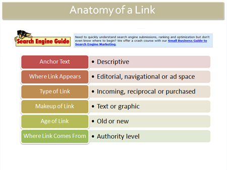 Link Anatomy