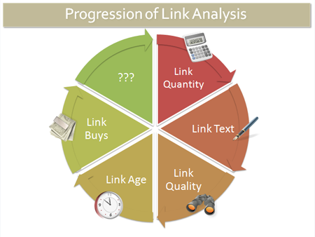 Link Anatomy