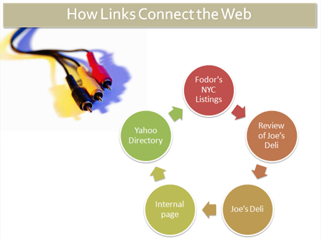 Links