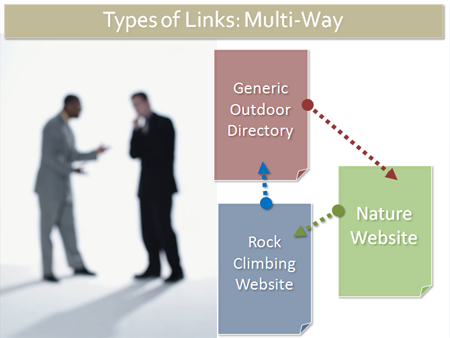 Multi-Way Links
