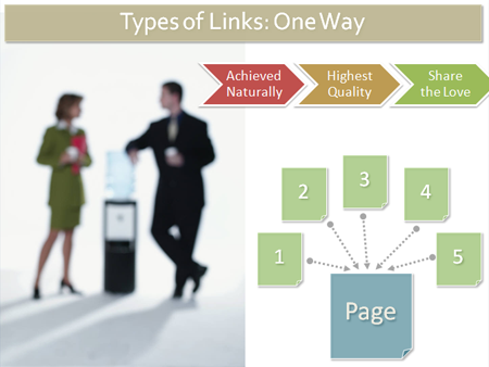 One-Way Links