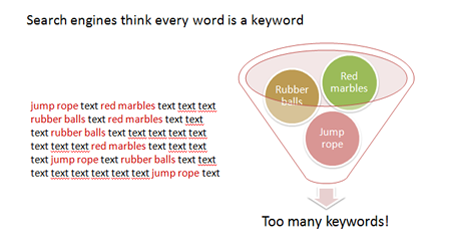 Understanding Copy