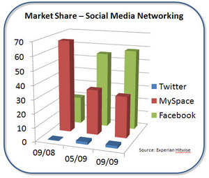 socialmediachart.jpg
