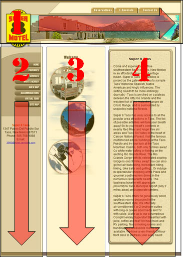 Table overlayed on top of website illustrating how it is read