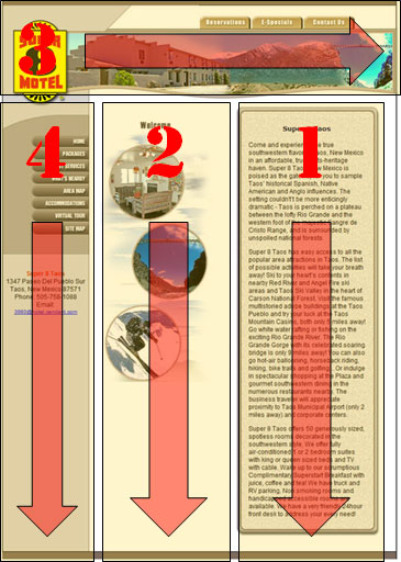 How CSS can rearrange how a page is read