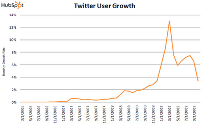 twitter_growth.jpg