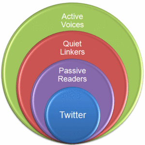 twitterusers.gif